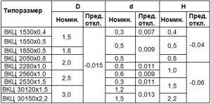 Straight hole jewel bearing ВКЦ